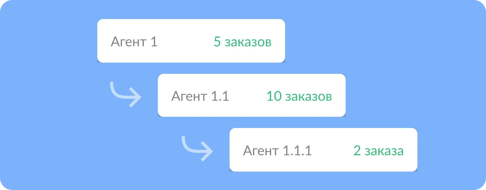 Агенты